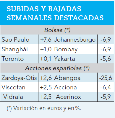 Mayores subidas y bajadas bursátiles durante la semana pasada